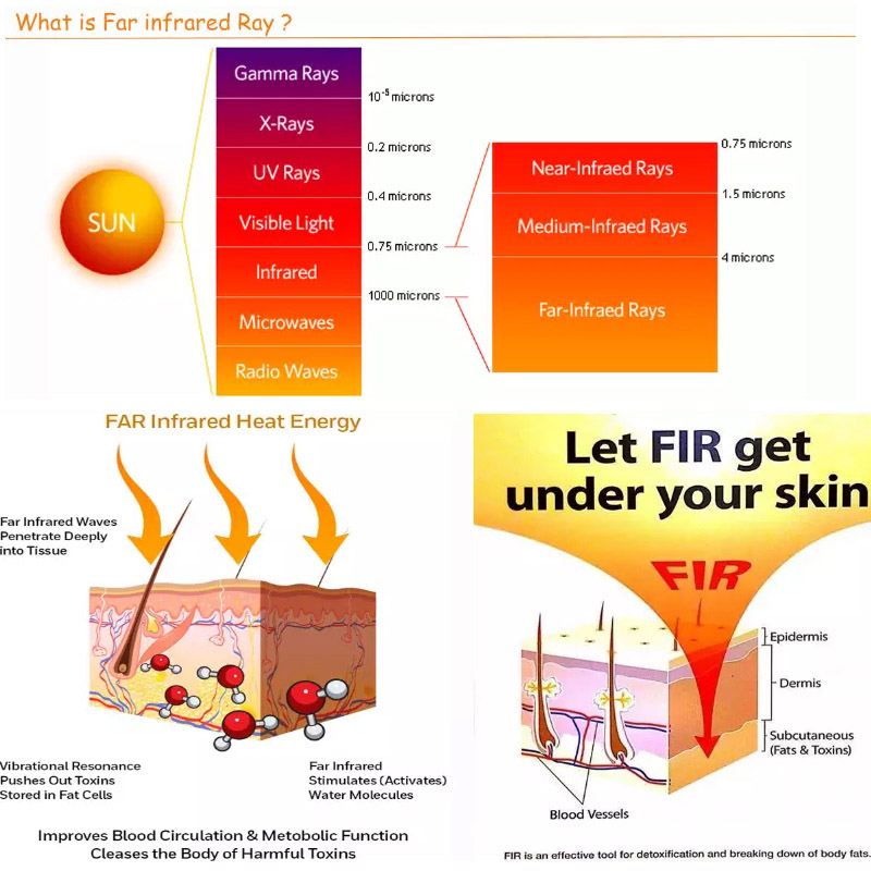 Why Far infrared sauna? What's the benefits?